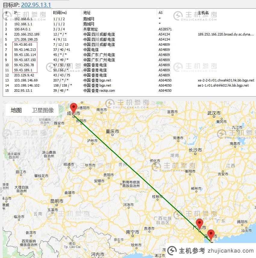 香港 VPS ETKVM 路由图