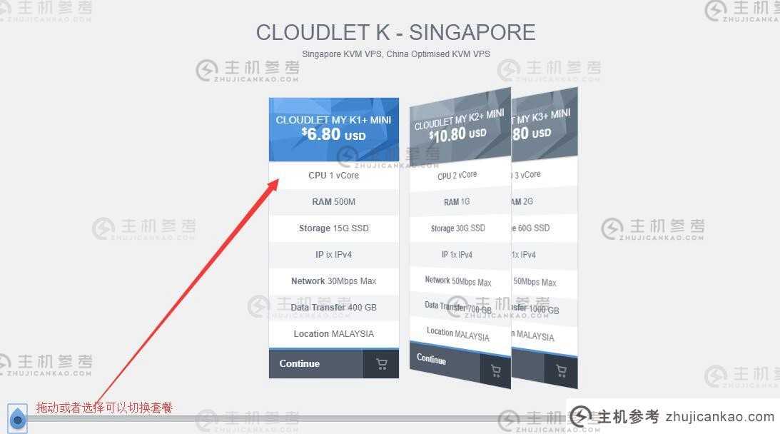 GigsGigs Buy Malaysia VPS packageconfirm