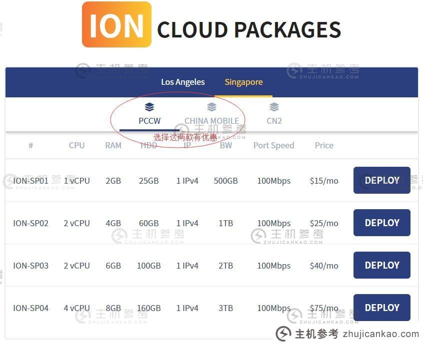 iON 新加坡 VPS 20% 折扣折扣代码