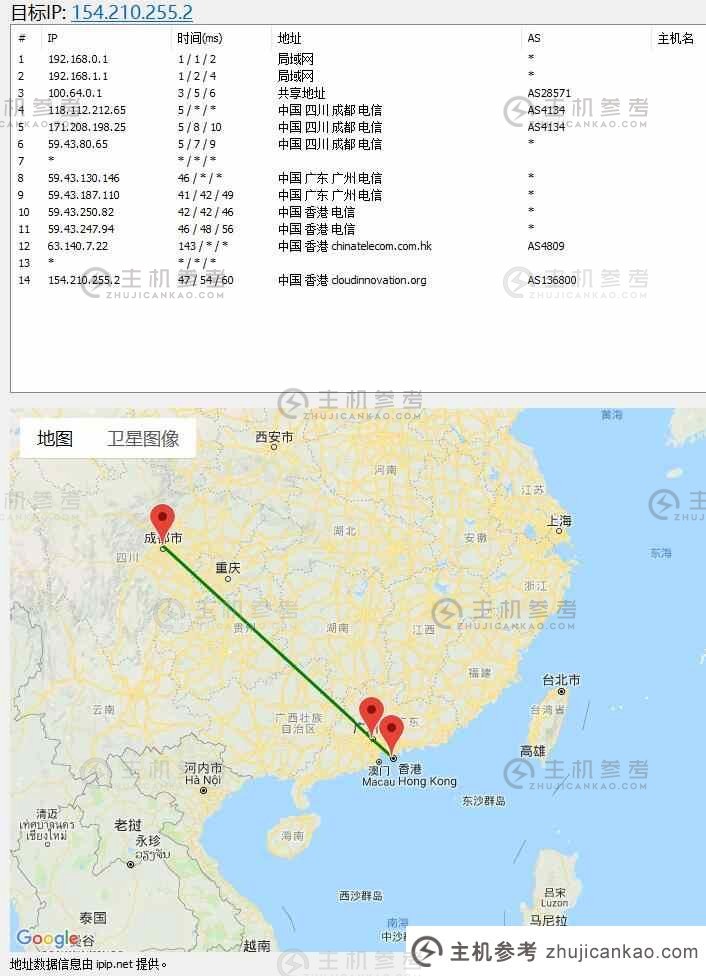 三网CN2线香港VPS CMIVPS路由图