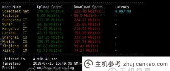 台湾VPS Serverfield SpeedTest上传下载测试