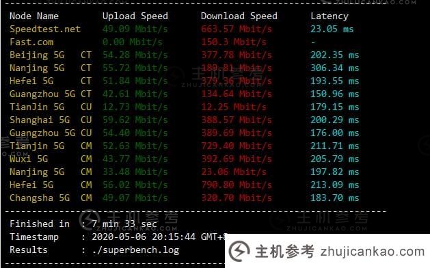 HotNet美国VPS详细评测【k6】三网CN2 GIA专线