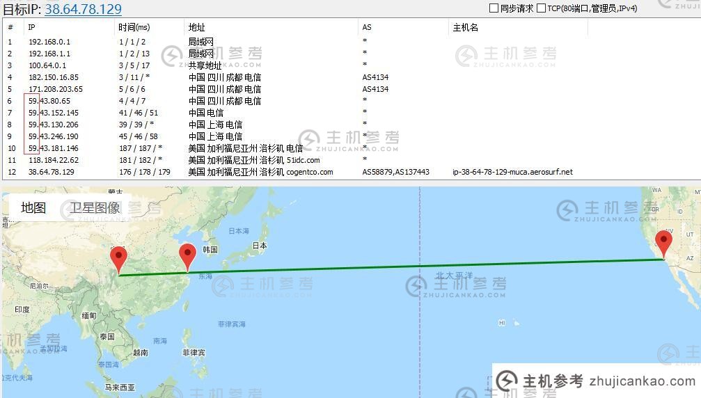 CN2 GIA Line 美国VPS路由线路测试渲染