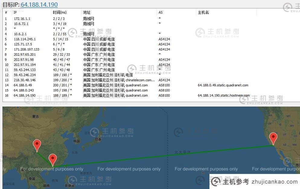 Hostmem US VPS 路由线