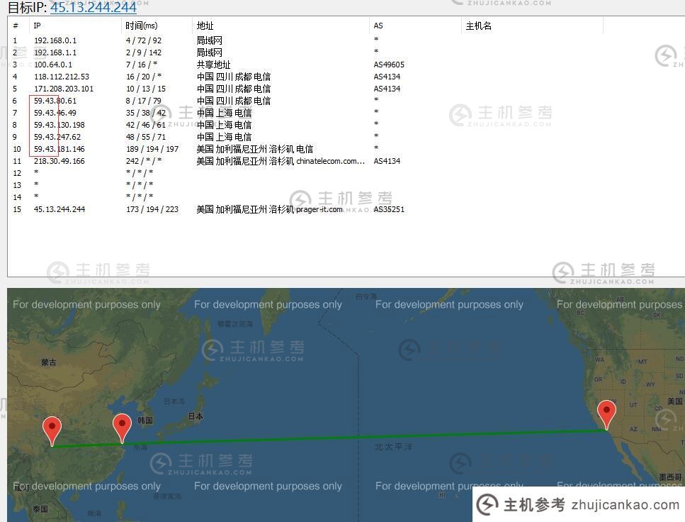 极光互联美国VPS评测【k6】CN2 GIA线路高级网络