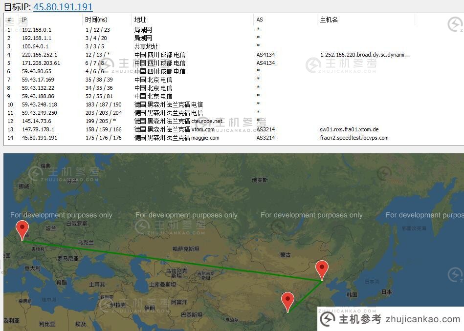 LOCVPS 德国VPS路由线