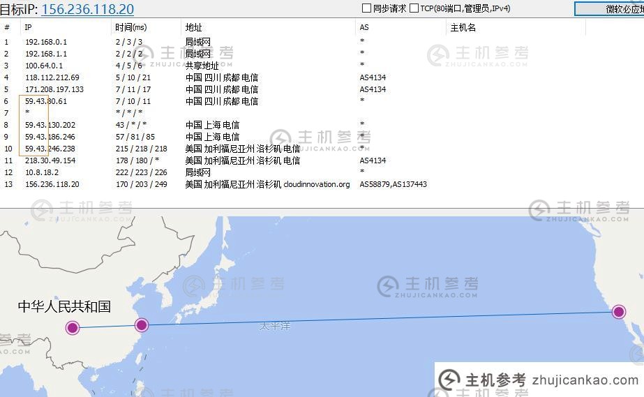 云创网络海外主机详细评测【k6】CN2 GIA专线 支持美国VPS及海外独立服务器