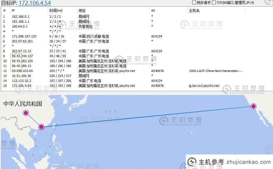 YardVPS 美国VPS路由线路测试