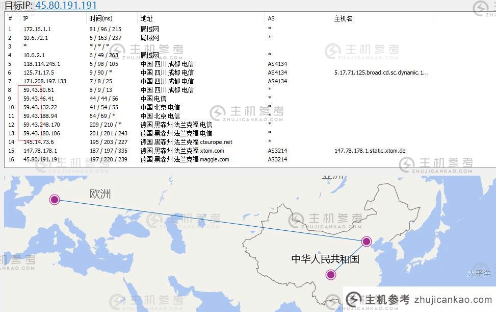 LOCVPS欧洲CN2 VPS路由线路测试渲染