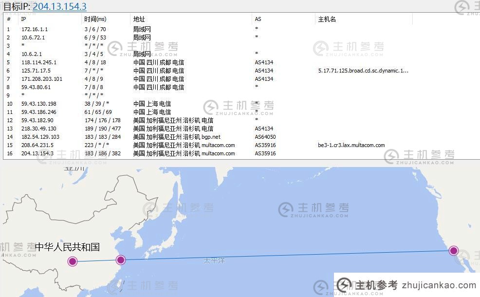 racknerd 美国VPS主机路由线路测试