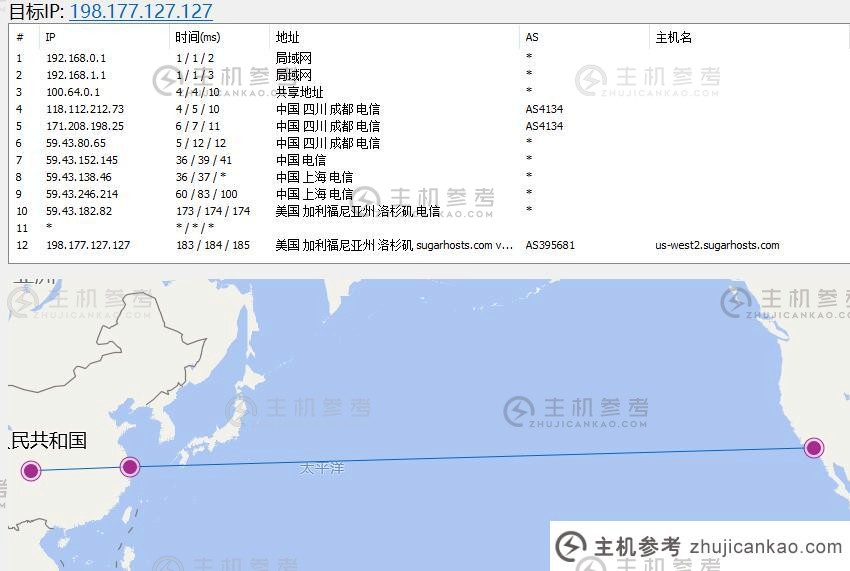 SugarHosts CN2 GIA线路美国VPS路由线路测试结果