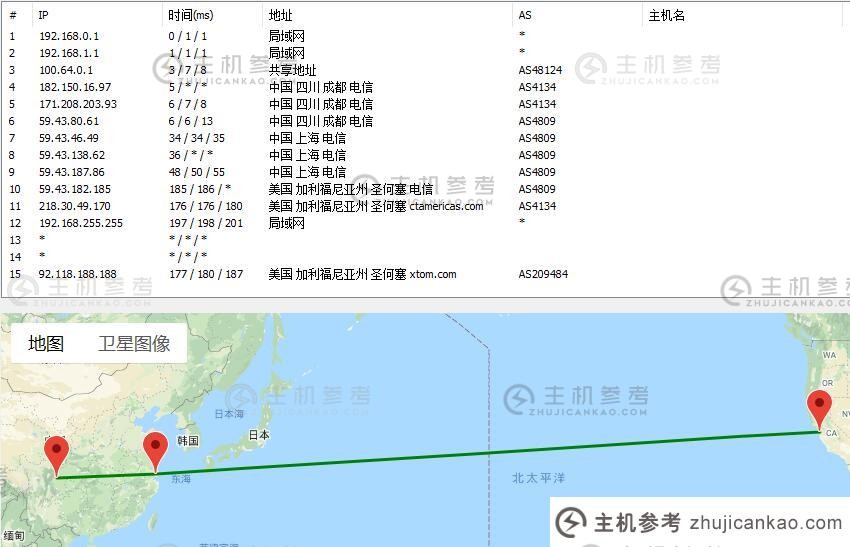 HostKVM 美国VPS网络路由测试