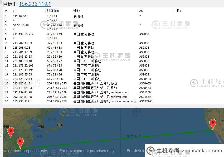 US VPS TmhHost 路由测试效果图片