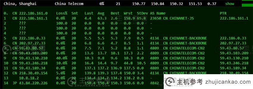 美国 VPS TmhHost 电信路由测试