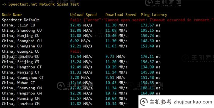 美国 VPS TmhHost 下载测试