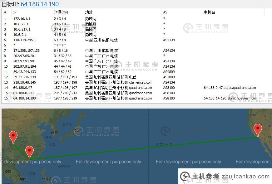 US VPS Hostmem 路由线test