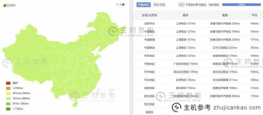 Jtti：美国推荐的高防服务器 - CN2 优化线路/无限 DDoS 防护