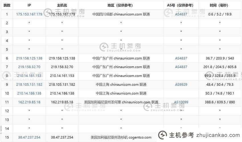 Jtti：美国推荐的高防服务器 - CN2 优化线路/无限 DDoS 防护