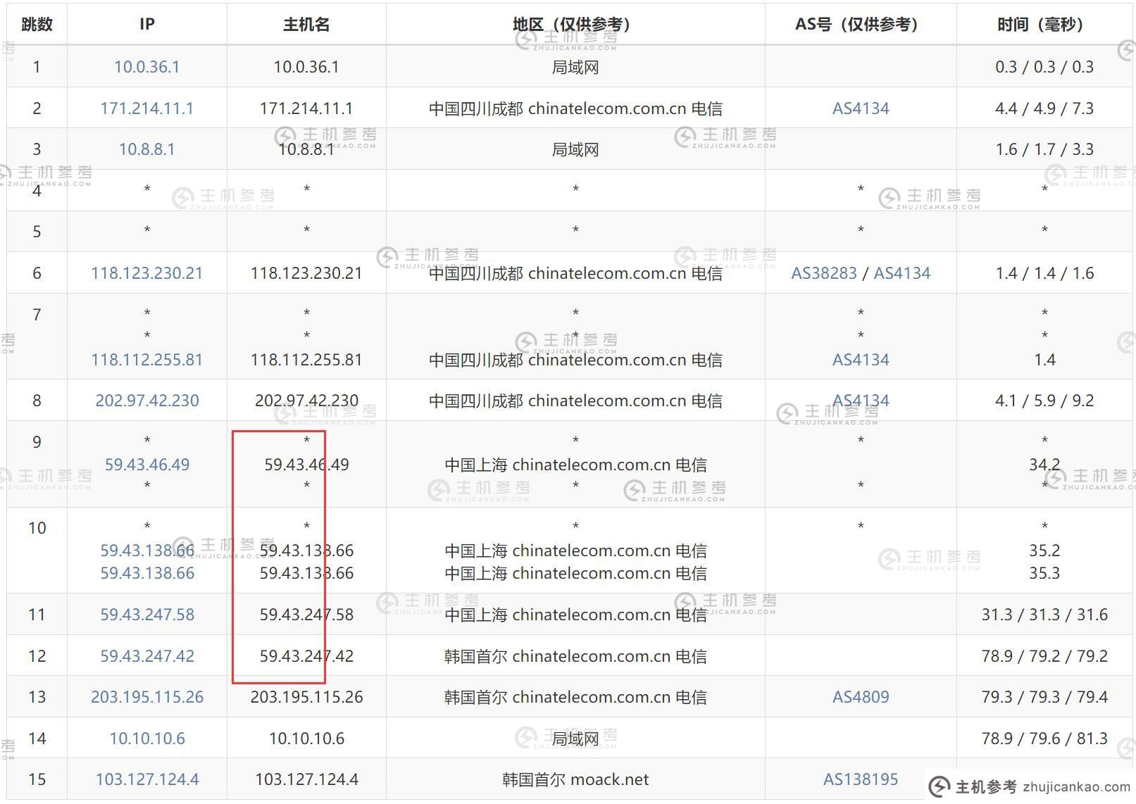 MOACK：韩国独立服务器- CN2优化线路