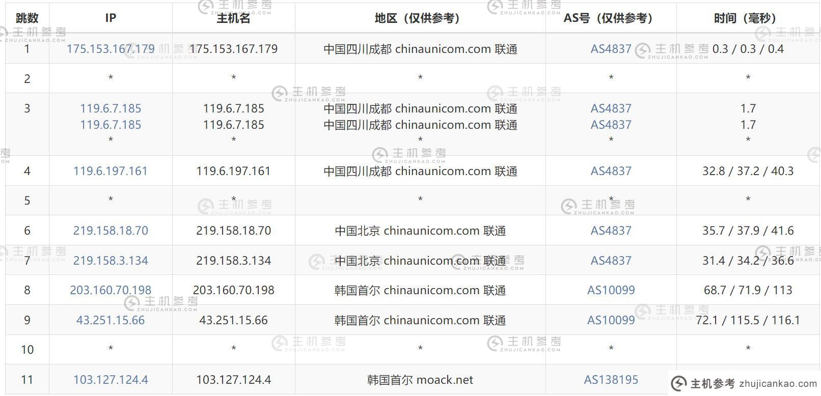 MOACK：韩国独立服务器- CN2优化线路