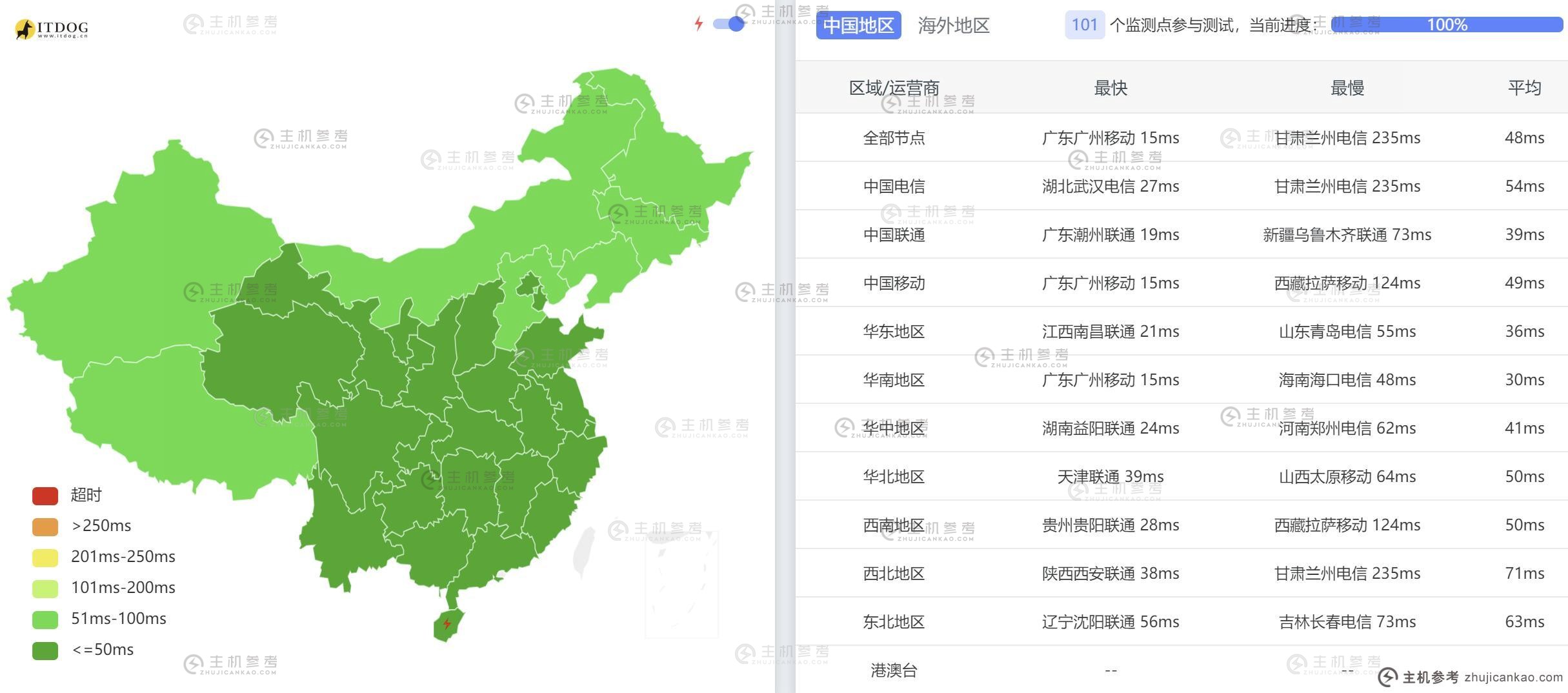 V5 .NET 香港自有服务器评测-全国三网Ping平均时延测试