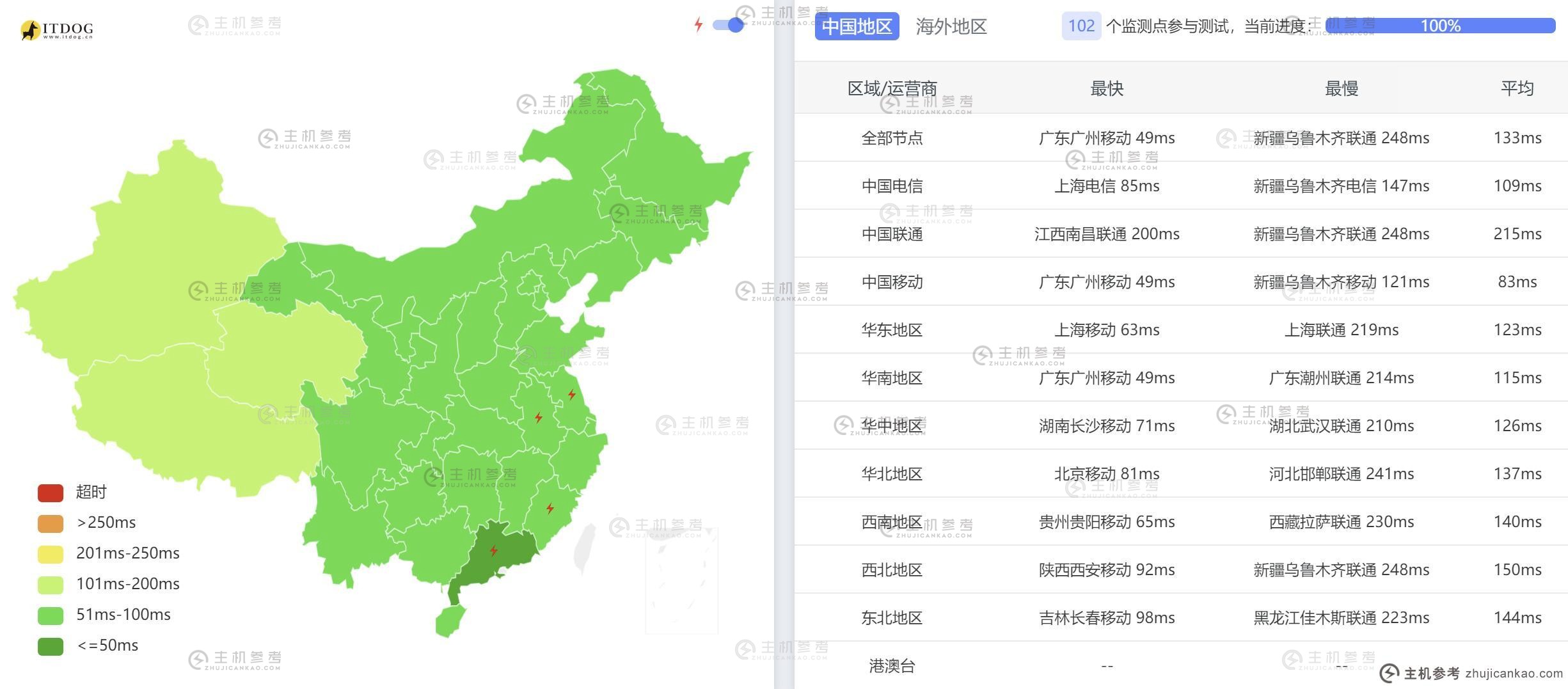 恒创主机：新加坡服务器推荐【k6】网络稳定性