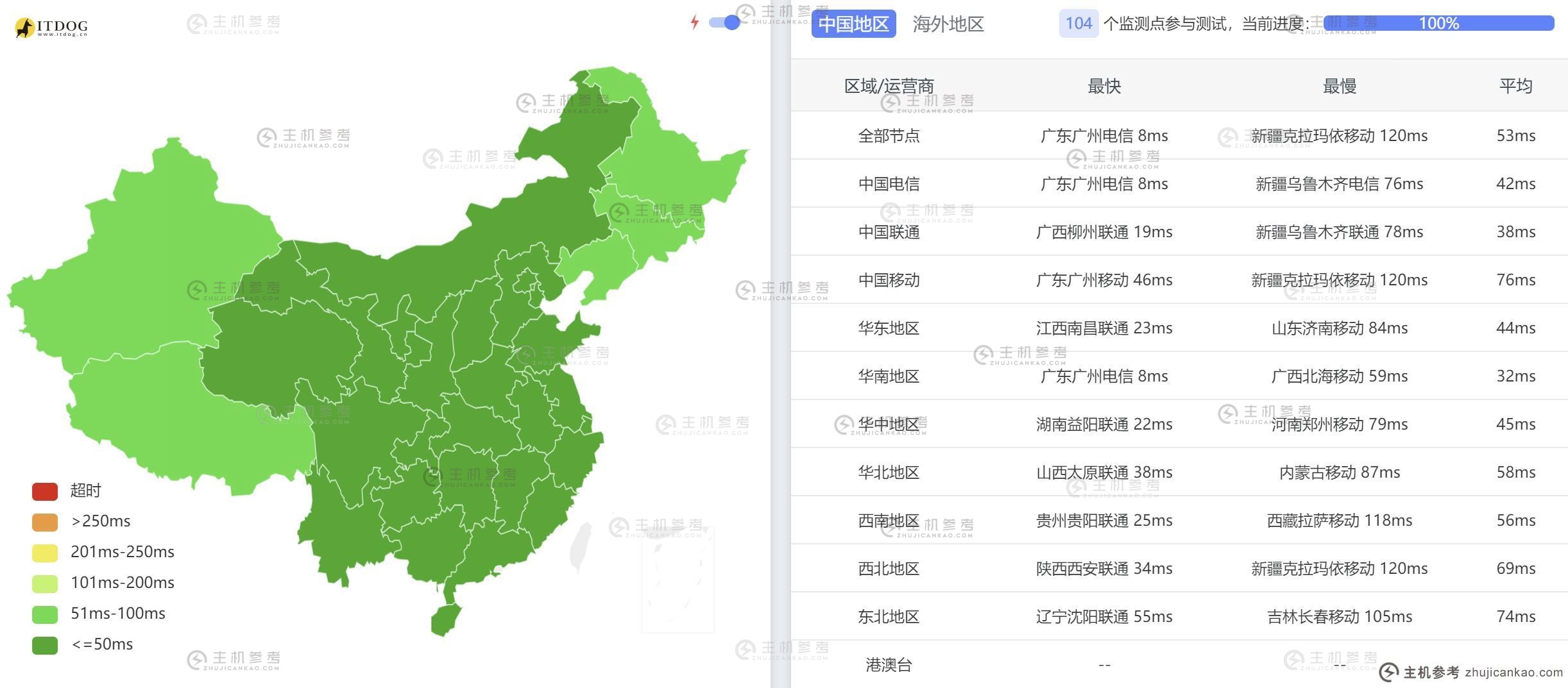 恒创主机：香港站群服务器推荐【k6】254个IP 多个C段可供选择