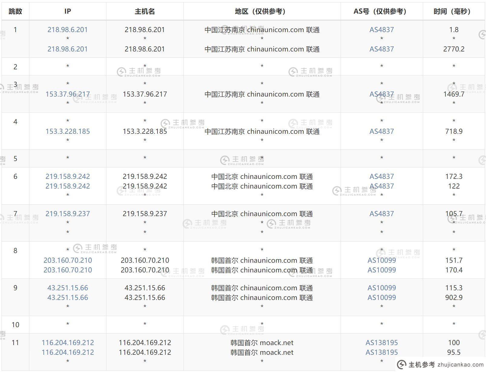 联通呼出路由