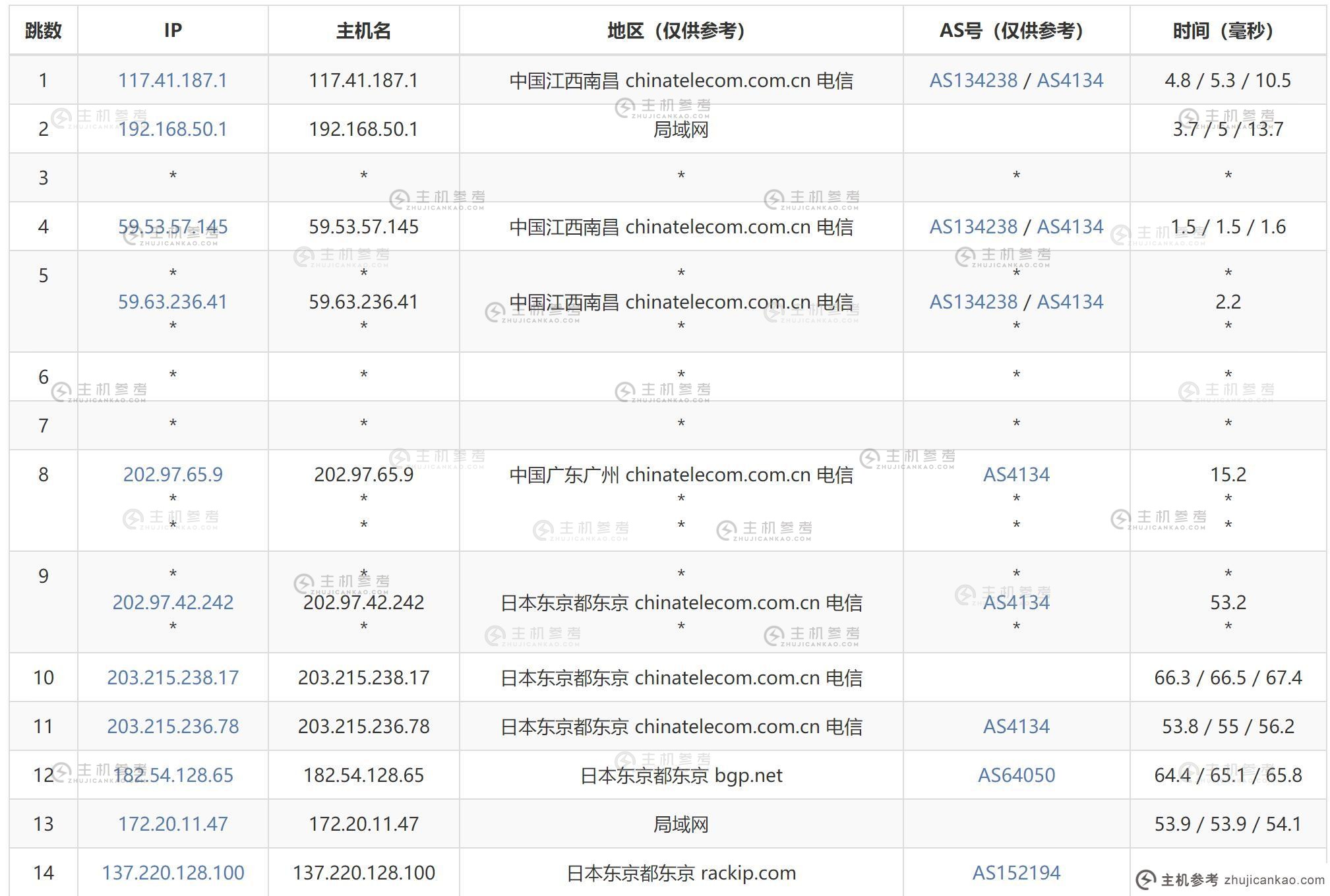 电信出站路由