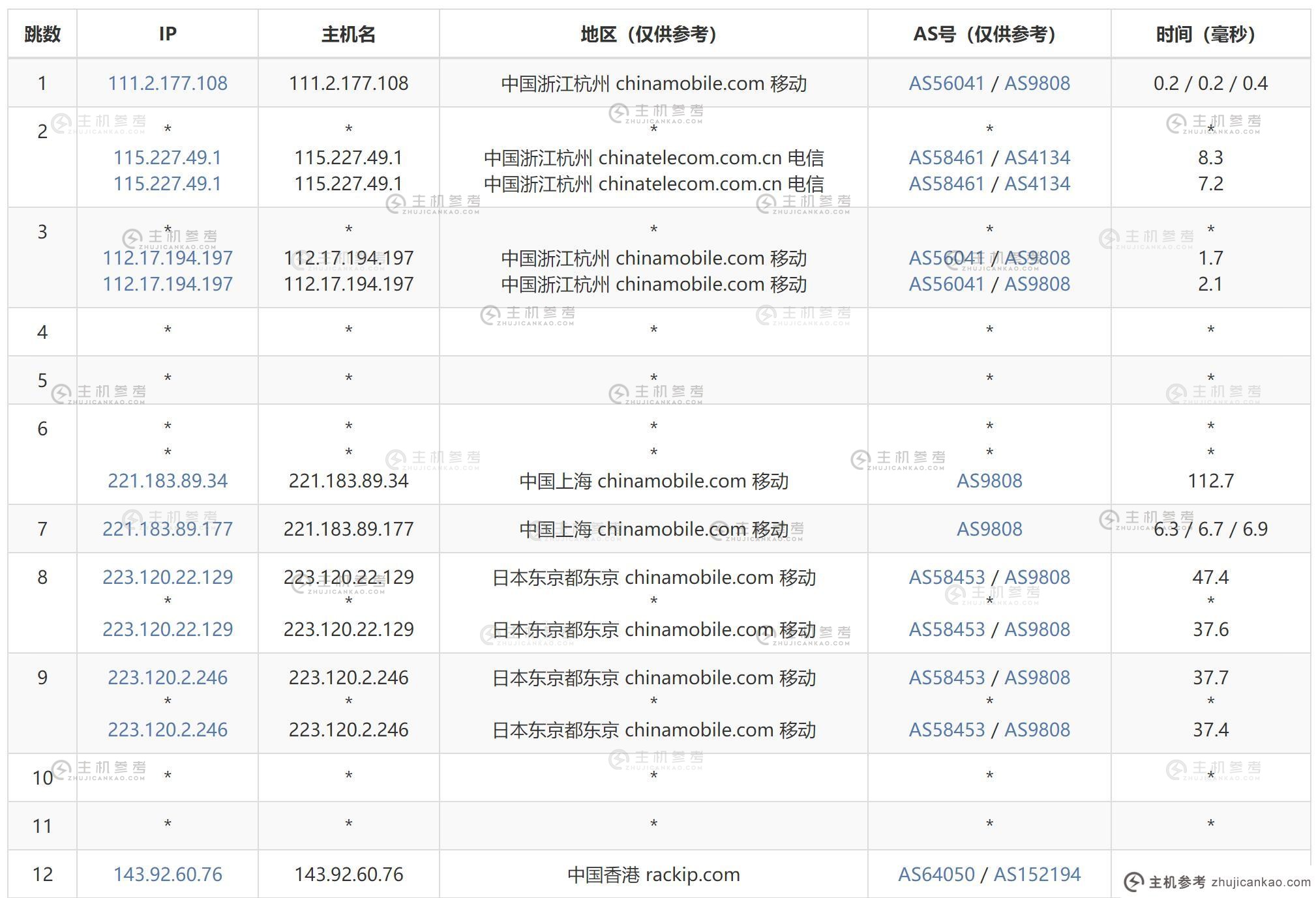 819云互联香港服务器评测【k6】CN2线