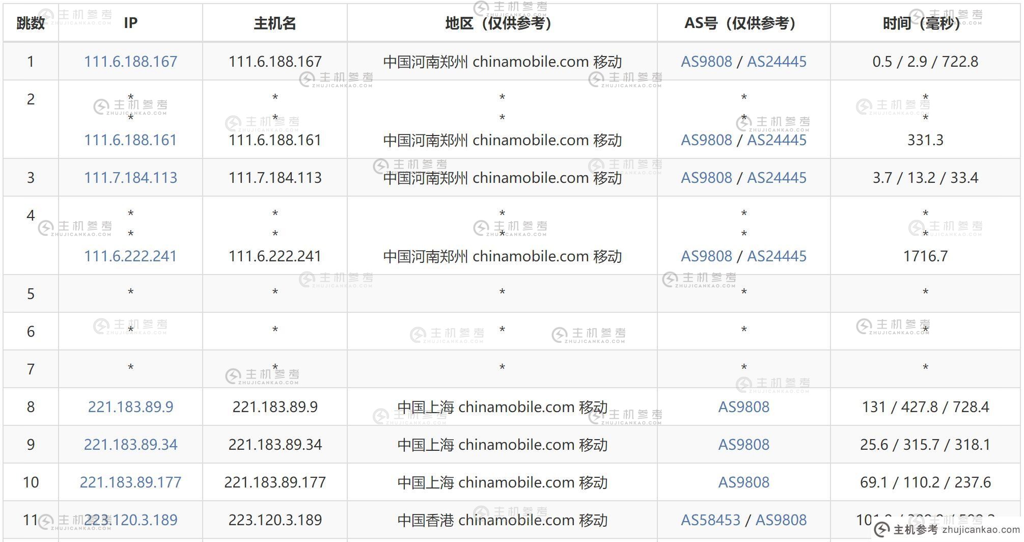 欧陆云：香港独立服务器评级- 支持253个IP站组