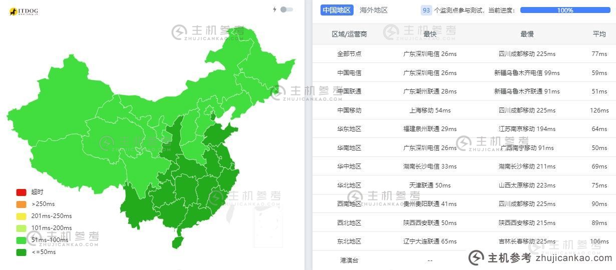 ZoroCloud台湾服务器评测-三网全国Ping平均延迟测​​试