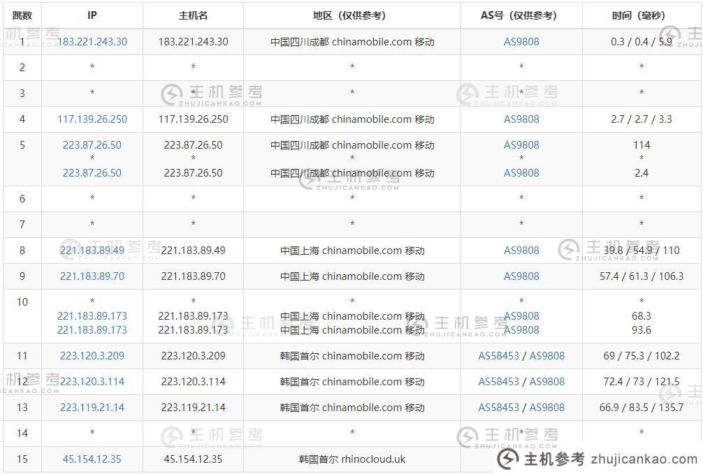 ZJI：韩国独立服务器推荐【k6】每月400元