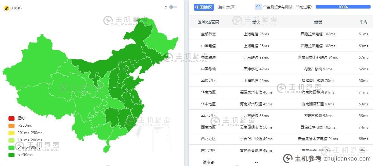 31IDC：韩国站组服务器评级-支持多达250+ IP