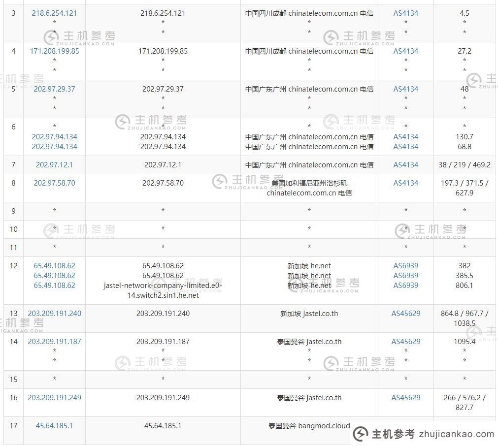 ZoroCloud：如何评价泰国独立服务器（类型代理服务器）