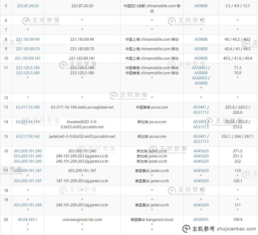 ZoroCloud：如何评价泰国独立服务器（类型代理服务器）