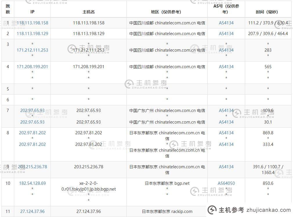 31IDC：日本原装服务器推荐【k6】CN2+软银专线【k6】100G DDoS高防