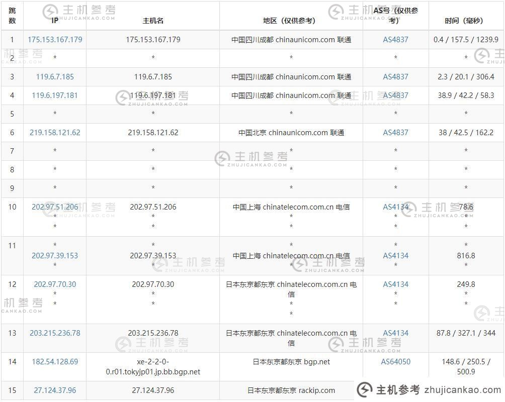 31IDC：日本原装服务器推荐【k6】CN2+软银专线【k6】100G DDoS高防