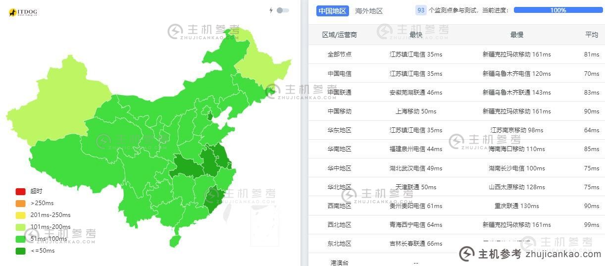 ZoroCloud 韩国独立服务器-全国三网平均 ping 延迟影响