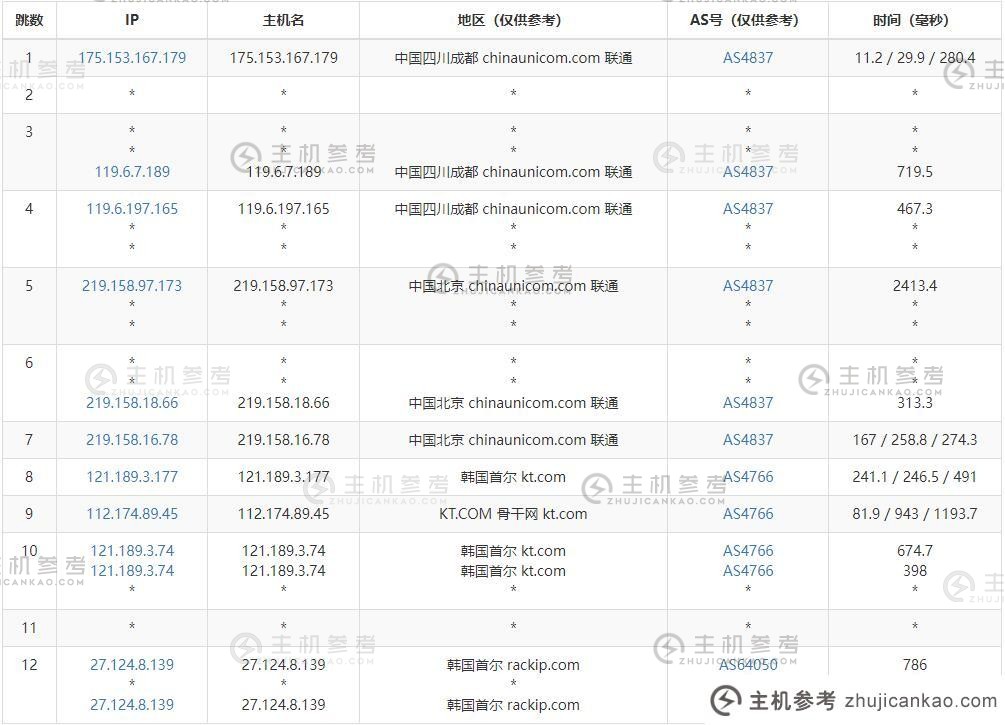 ZoroCloud韩国独立服务器-中国联通出站路由