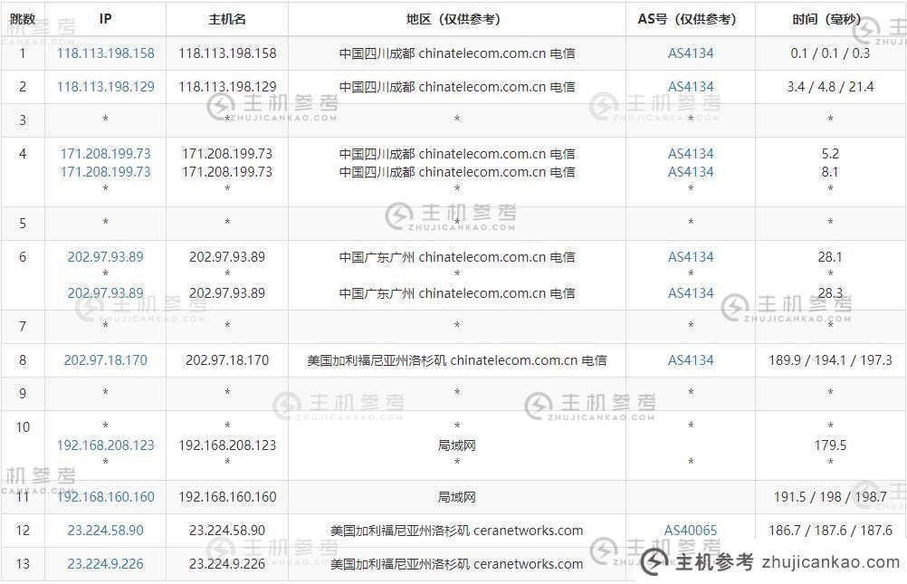 猫头鹰云：美国独立服务器评测【k6】洛杉矶节点【k6】免费DDoS高防护