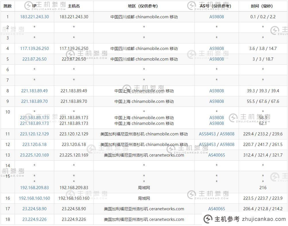 猫头鹰云：美国独立服务器评测【k6】洛杉矶节点【k6】免费DDoS高防护