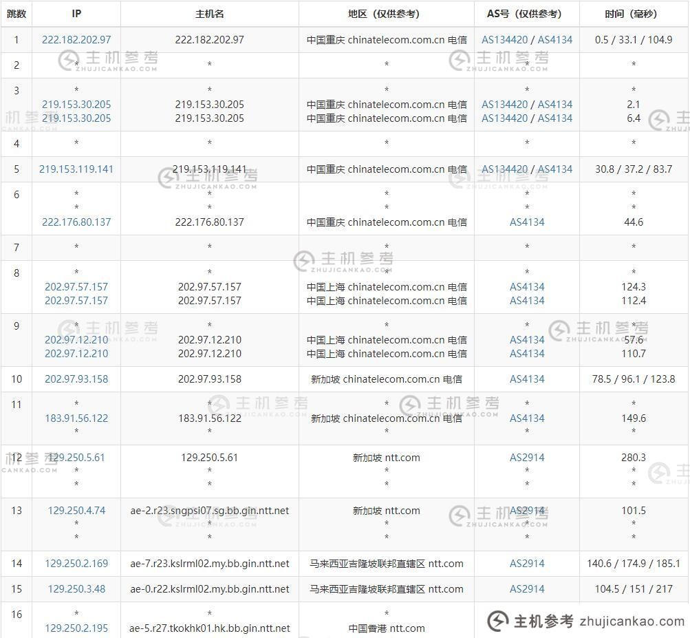 椰草云：香港独立服务器评测【k6】BGP大带宽