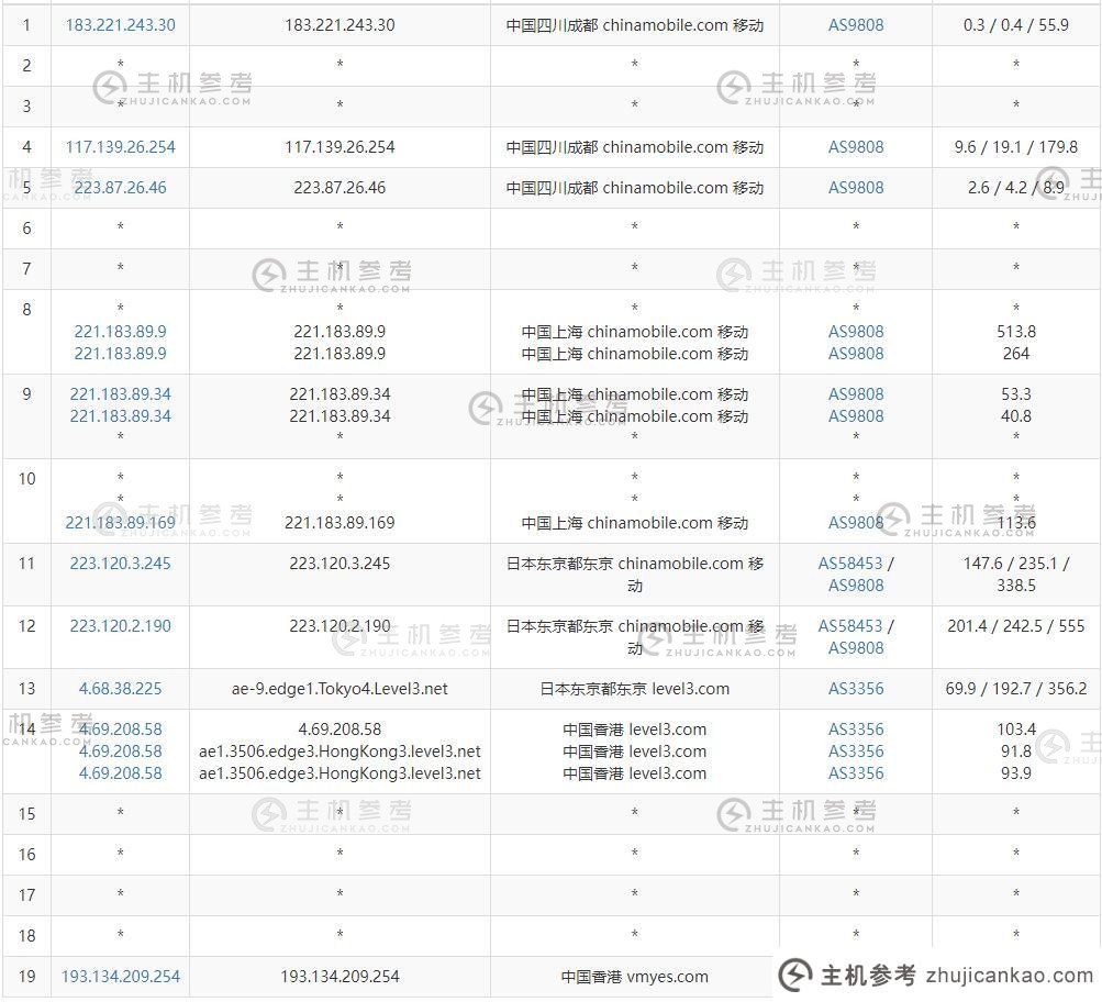 椰草云：香港独立服务器评测【k6】BGP大带宽