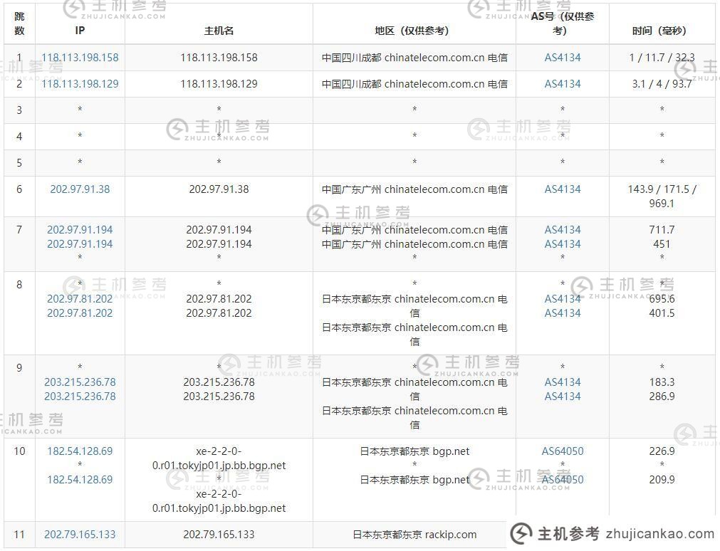 819云互联网日本独立服务器评测-电信Go中国联通下行路由