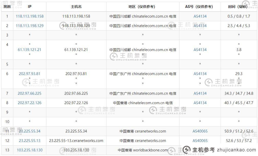 Vmshell香港独立服务器评测【k6】3网CMI直连线【k6】网络稳定