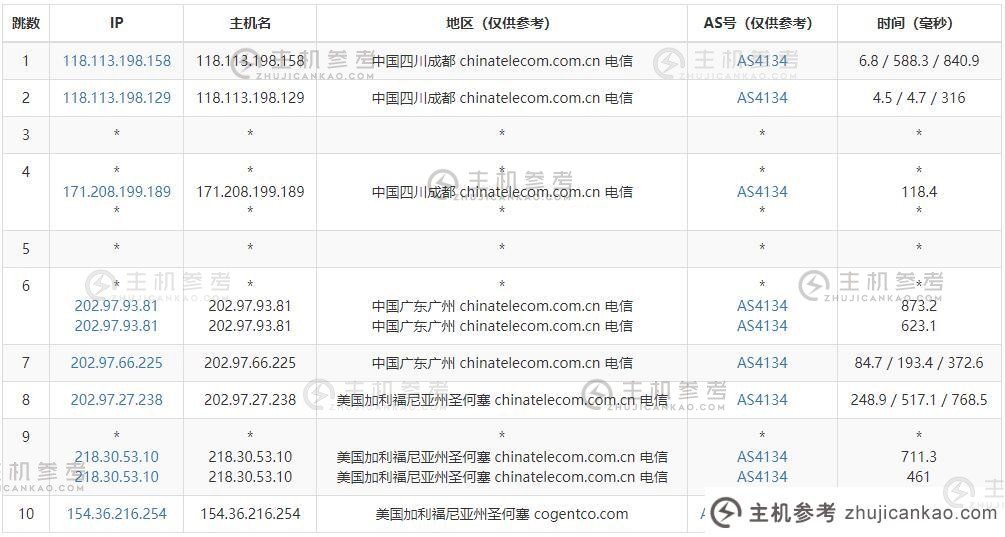 Megalayer 美国高度防御独立服务器评级 - 高达 1T DDoS 防护支持