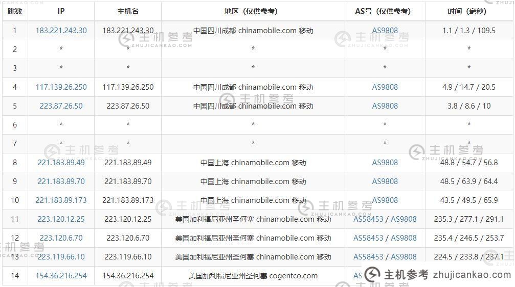 Megalayer 美国高度防御独立服务器评级 - 高达 1T DDoS 防护支持