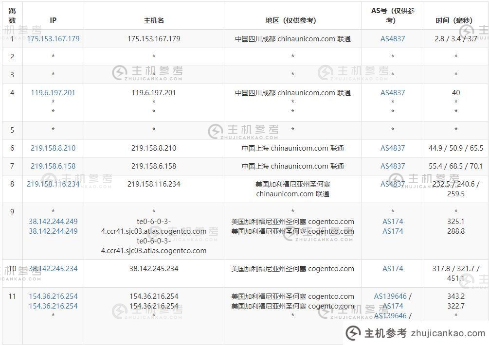 Megalayer 美国高度防御独立服务器评级 - 高达 1T DDoS 防护支持