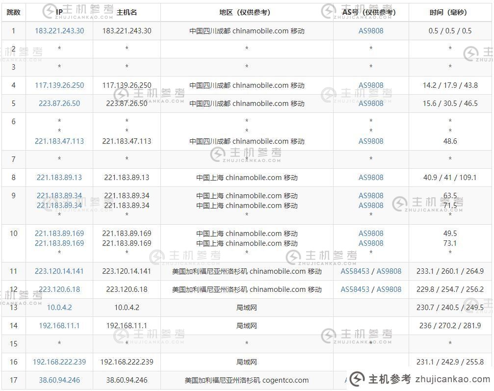 YYYhost美国独立服务器推荐-3个网络直连网络稳定-免费DDoS防护高